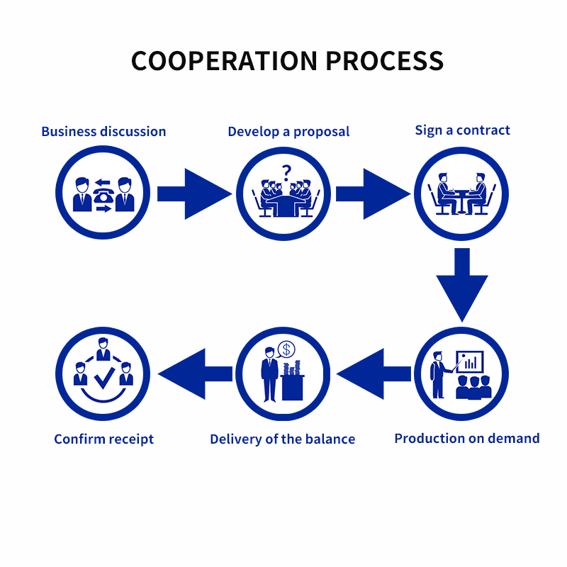 cooperation process cooperation process